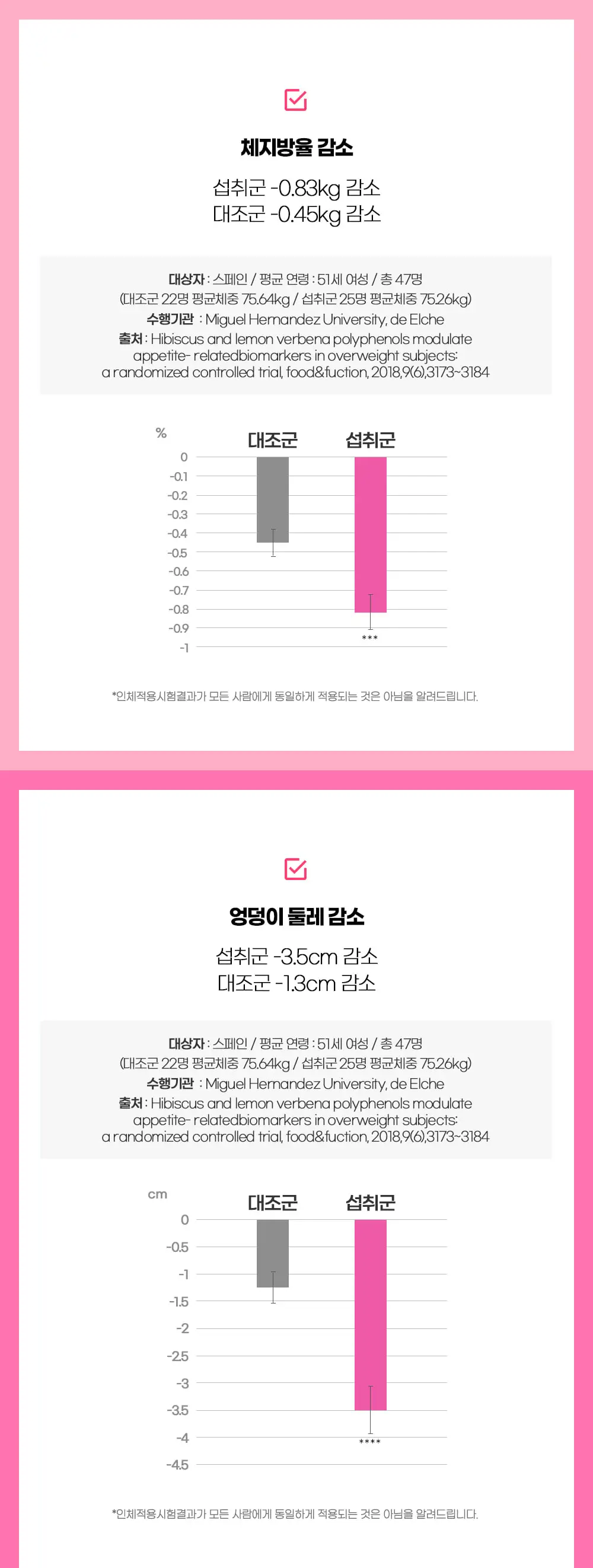 [권은비Pick] 딥트3일 2중케어 듀얼 버닝 (7포) 상세페이지 18